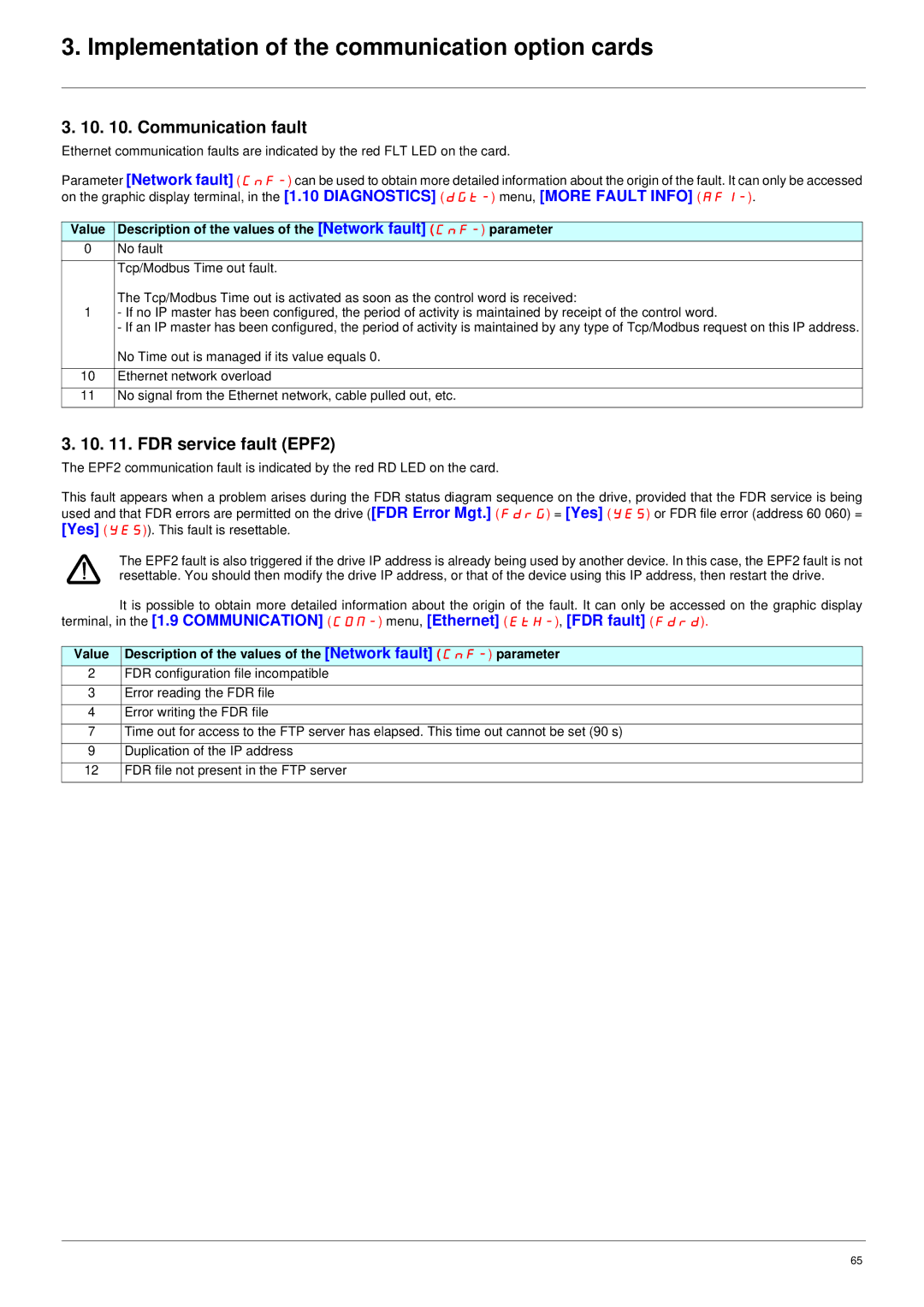 Schneider Electric ATV61 manual Communication fault, FDR service fault EPF2 