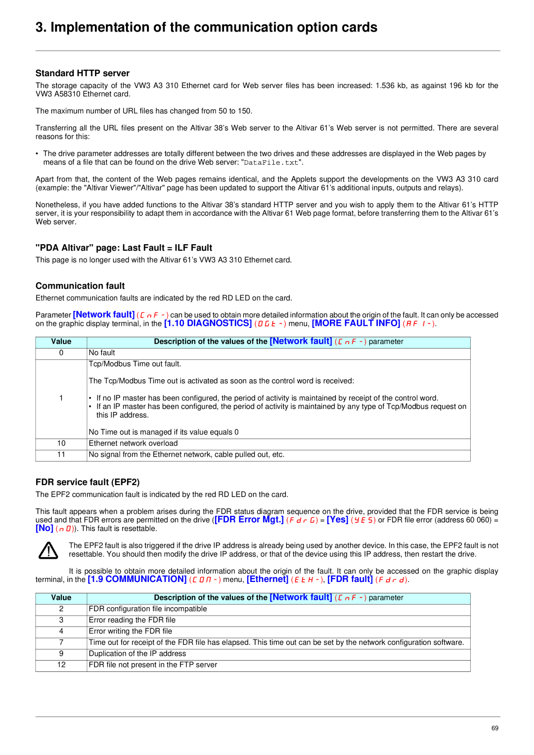 Schneider Electric ATV61 manual Standard Http server, PDA Altivar page Last Fault = ILF Fault, Communication fault 