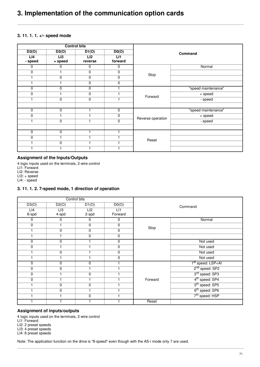 Schneider Electric ATV61 manual 11 . +/- speed mode, Assignment of the Inputs/Outputs, Speed mode, 1 direction of operation 