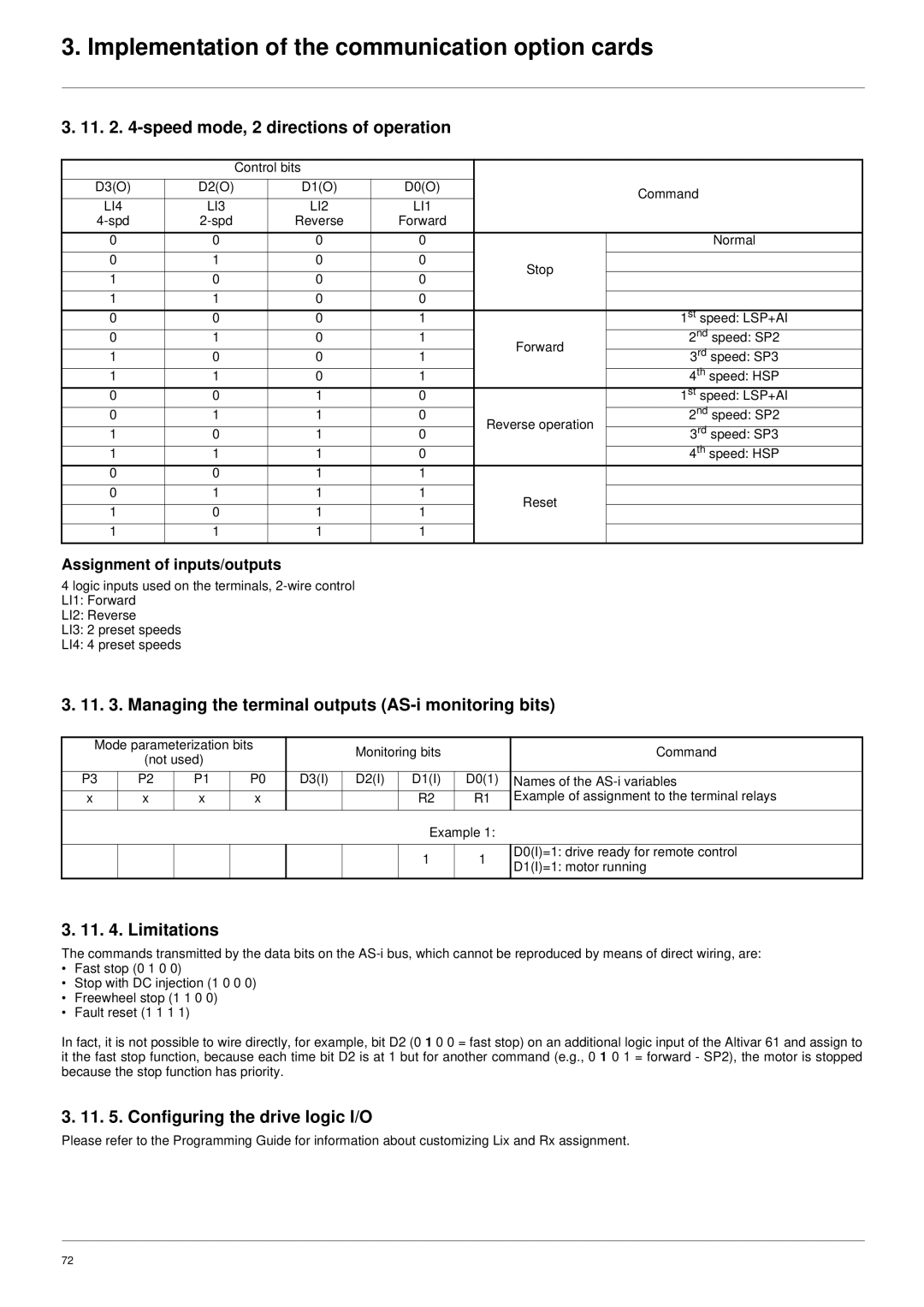 Schneider Electric ATV61 manual Speed mode, 2 directions of operation, Managing the terminal outputs AS-i monitoring bits 