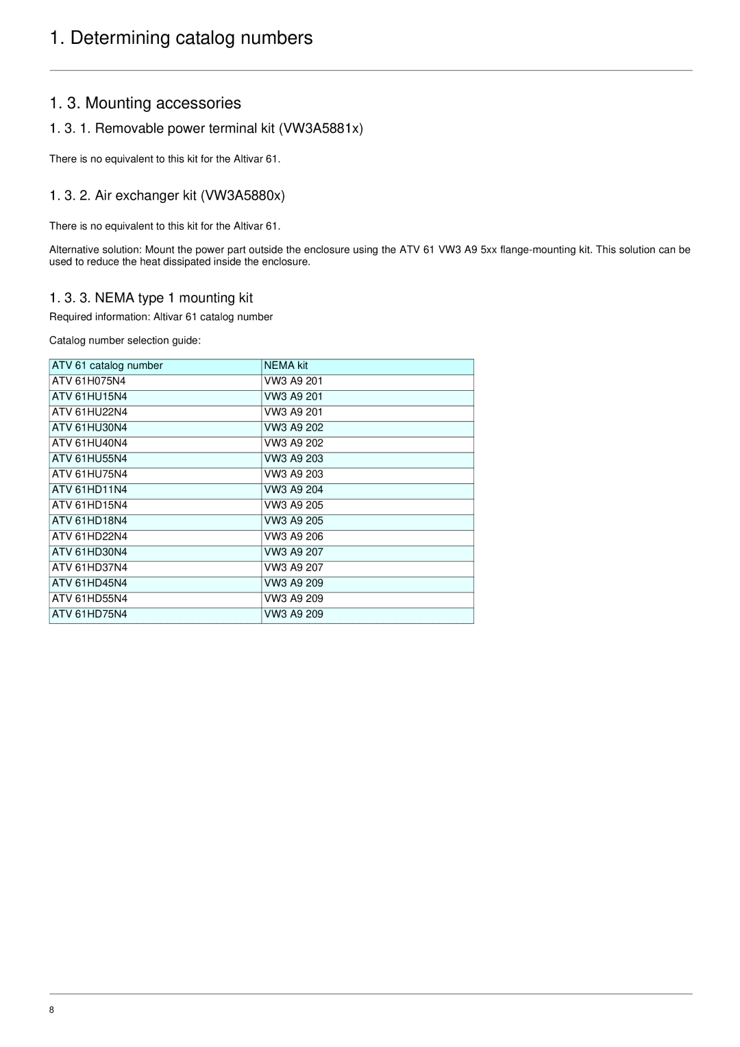 Schneider Electric ATV61 manual Mounting accessories, Removable power terminal kit VW3A5881x, Air exchanger kit VW3A5880x 