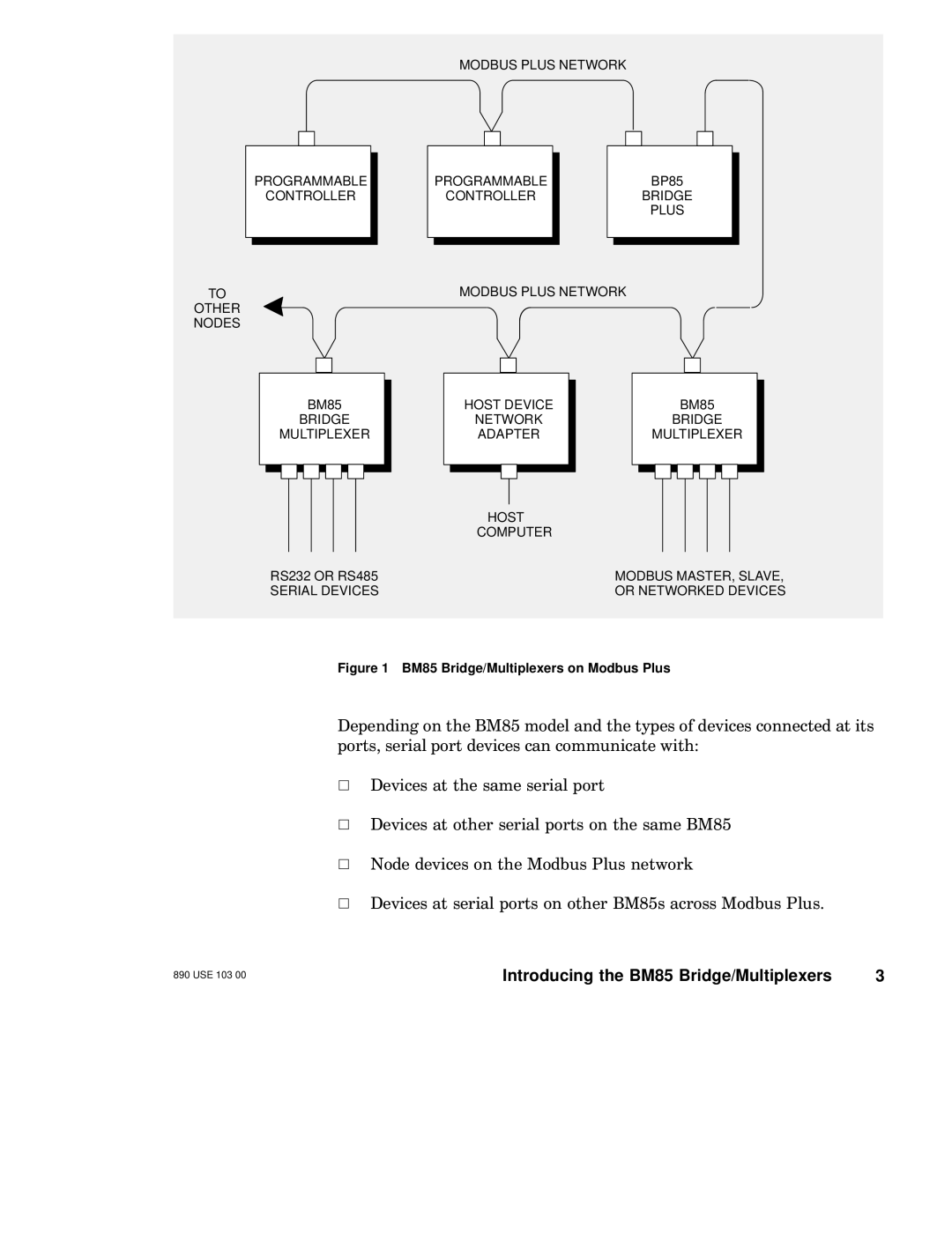 Schneider Electric manual BM85 Bridge/Multiplexers on Modbus Plus 