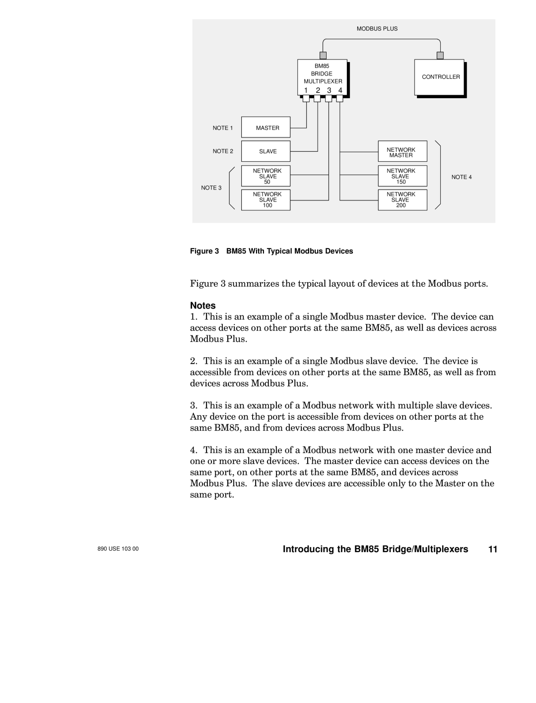 Schneider Electric manual BM85 With Typical Modbus Devices 