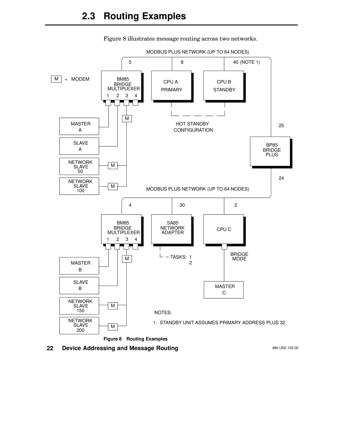 Schneider Electric BM85 manual Routing Examples 