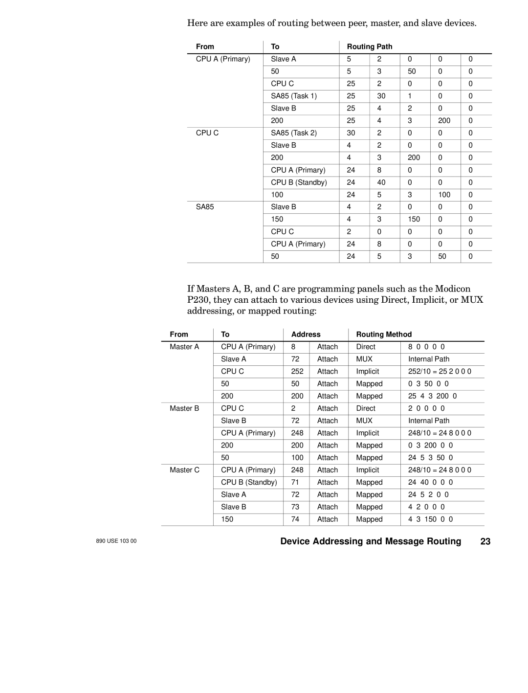 Schneider Electric BM85 manual From Routing Path, From Address Routing Method 