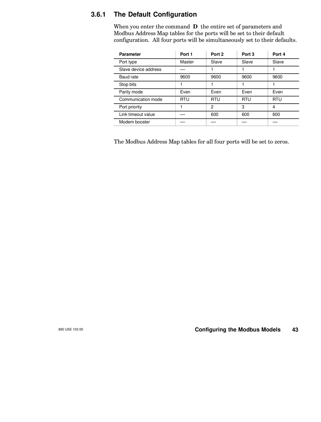 Schneider Electric BM85 manual Default Configuration, Parameter Port 