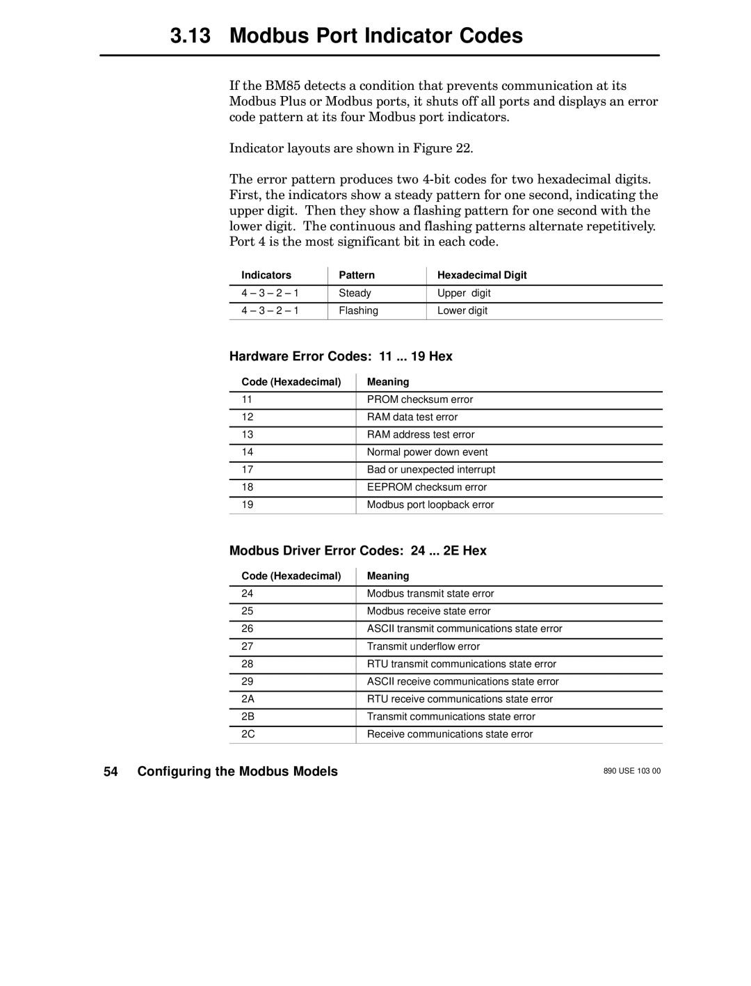 Schneider Electric BM85 Modbus Port Indicator Codes, Hardware Error Codes 11 .. Hex, Modbus Driver Error Codes 24 .. E Hex 