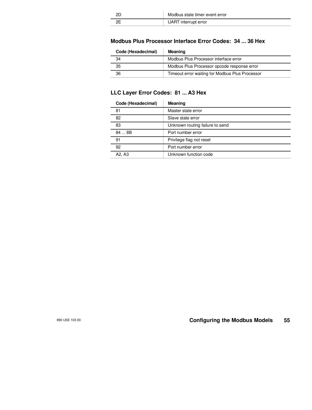 Schneider Electric BM85 manual Modbus Plus Processor Interface Error Codes 34 .. Hex, LLC Layer Error Codes 81 ... A3 Hex 