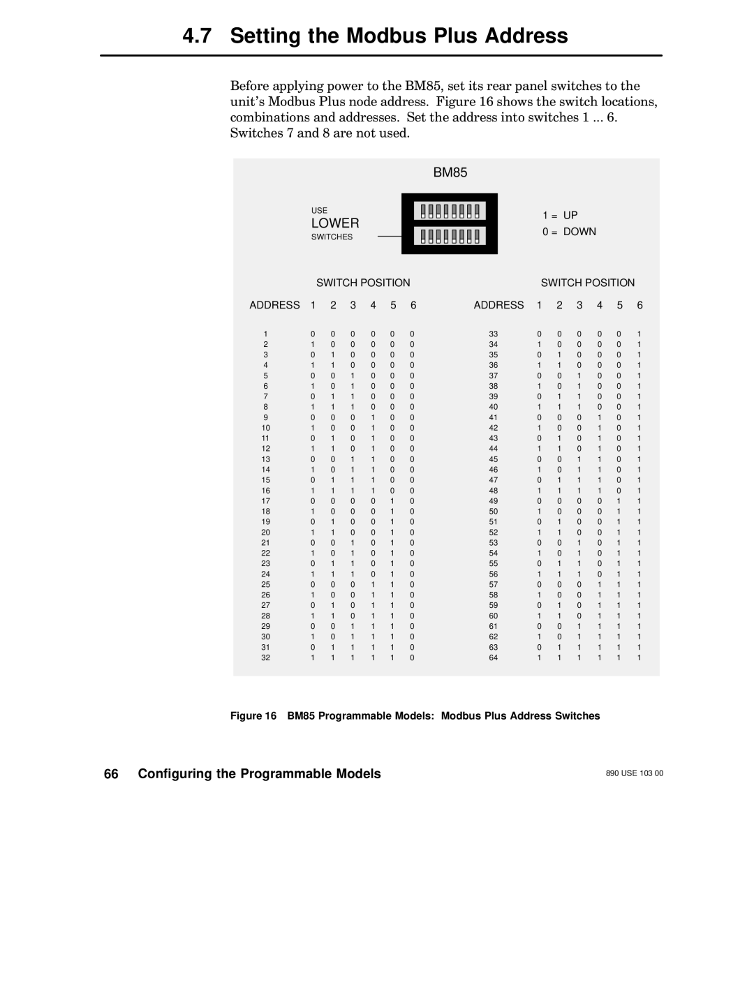 Schneider Electric manual BM85 Programmable Models Modbus Plus Address Switches 