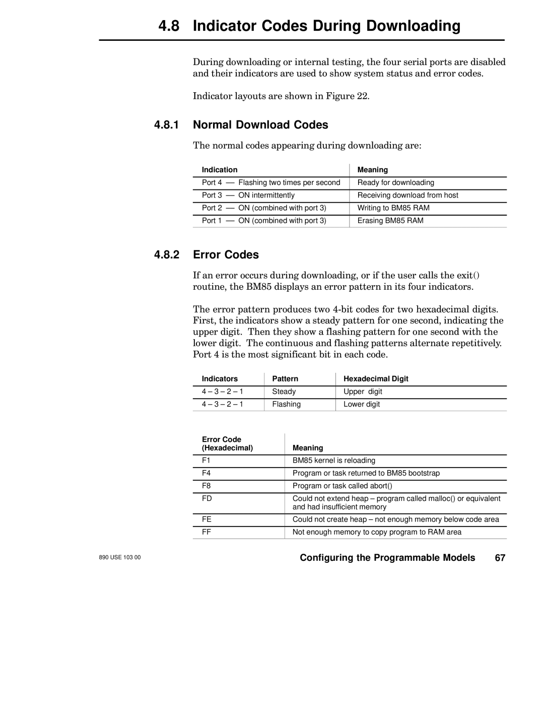 Schneider Electric BM85 manual Indicator Codes During Downloading, Normal Download Codes, Error Codes, Indication Meaning 