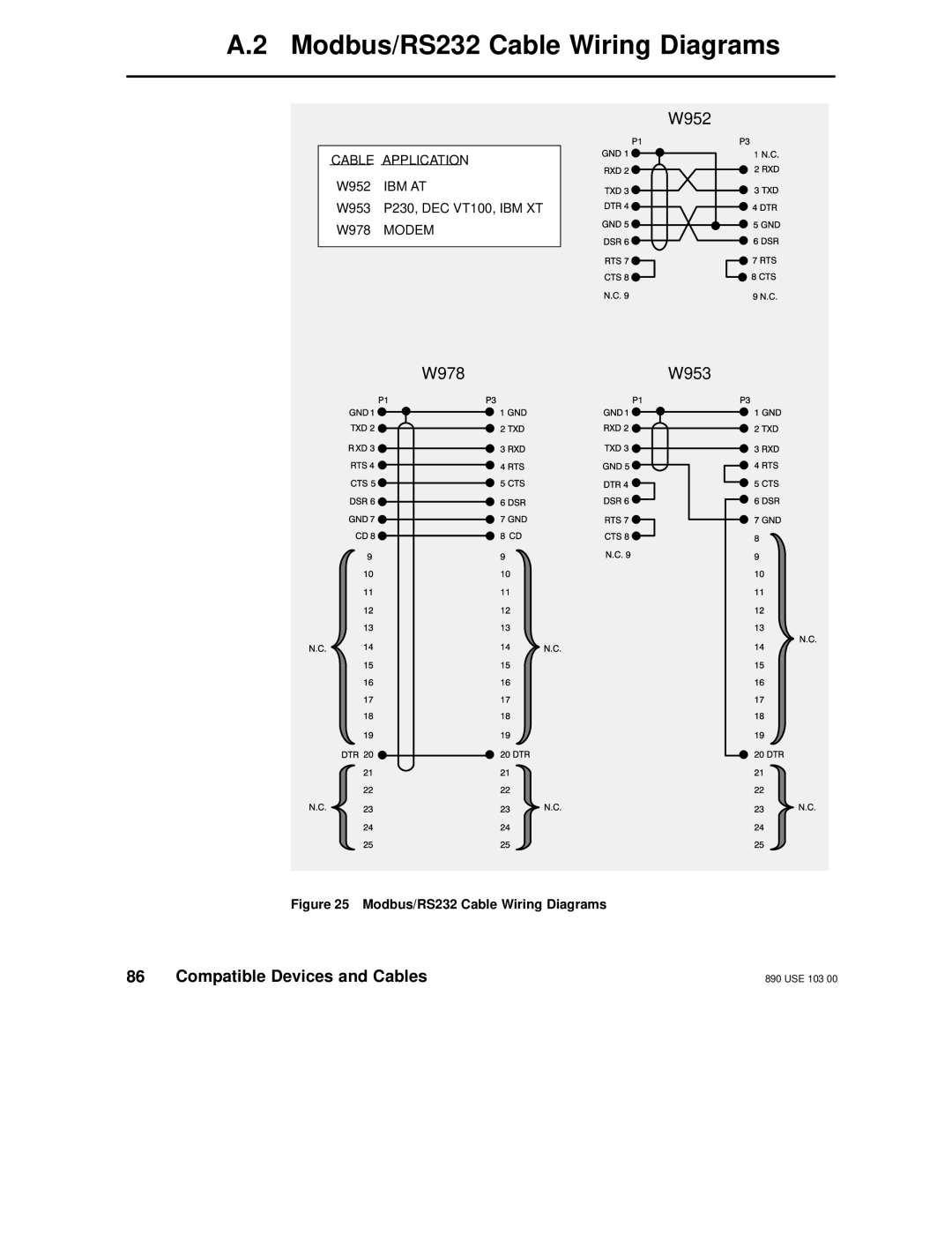 Schneider Electric BM85 manual Modbus/RS232 Cable Wiring Diagrams 