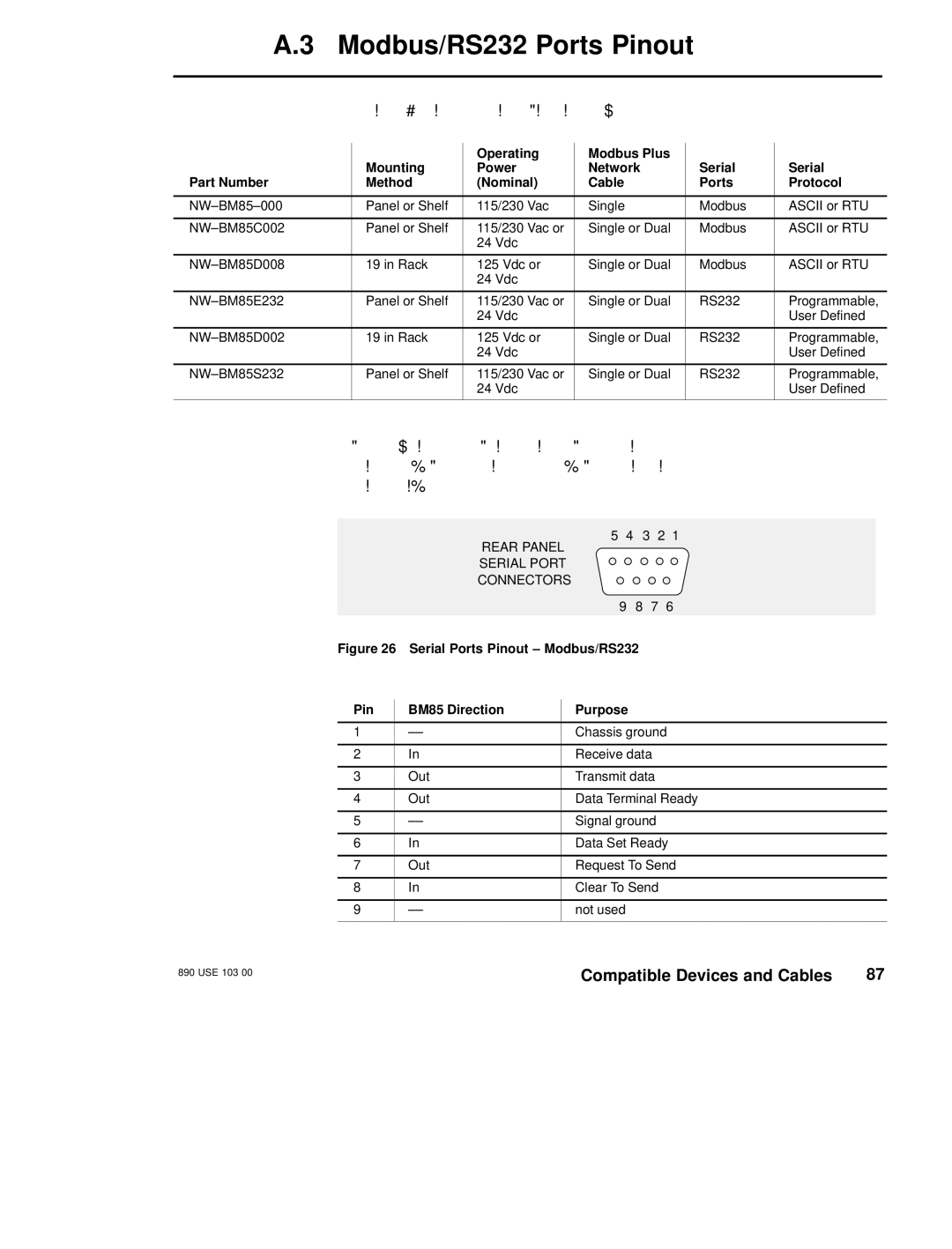 Schneider Electric manual Modbus/RS232 Ports Pinout, Serial Ports Pinout ± Modbus/RS232 BM85 Direction Purpose 