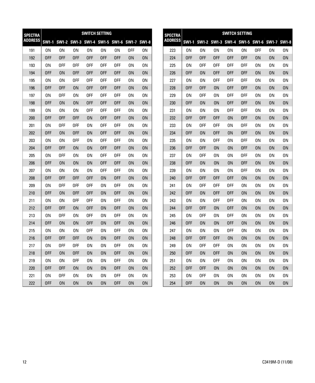 Schneider Electric C3419M-D (11/08) manual 191 