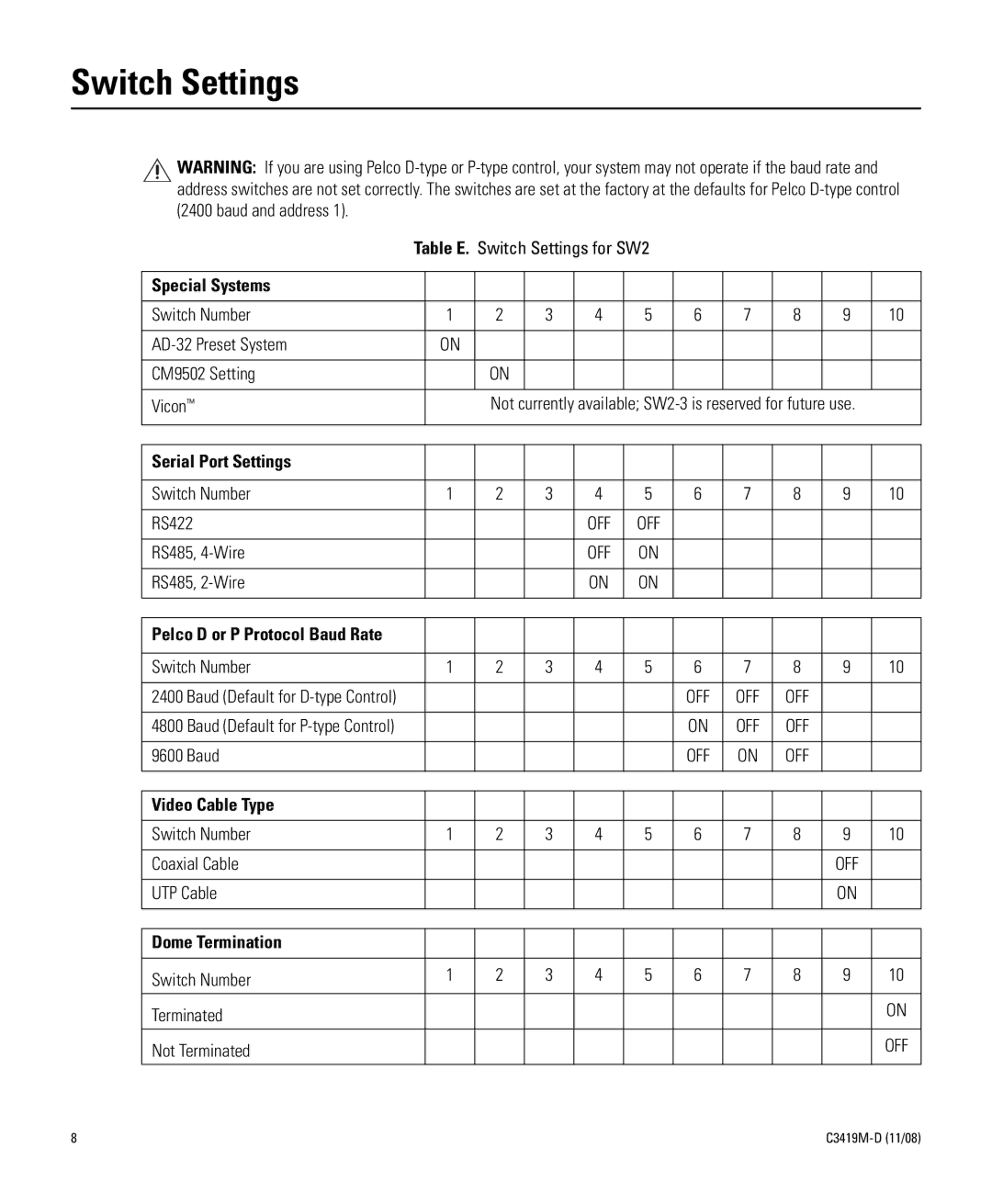 Schneider Electric C3419M-D (11/08) manual Switch Settings, Special Systems 