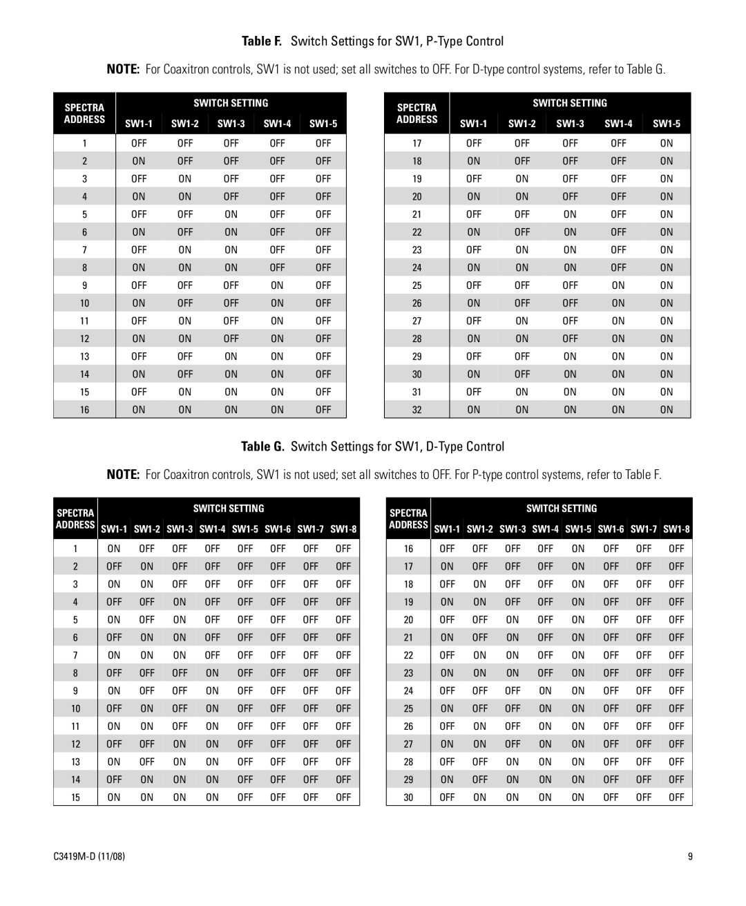 Schneider Electric C3419M-D (11/08) manual Table F. Switch Settings for SW1, P-Type Control 