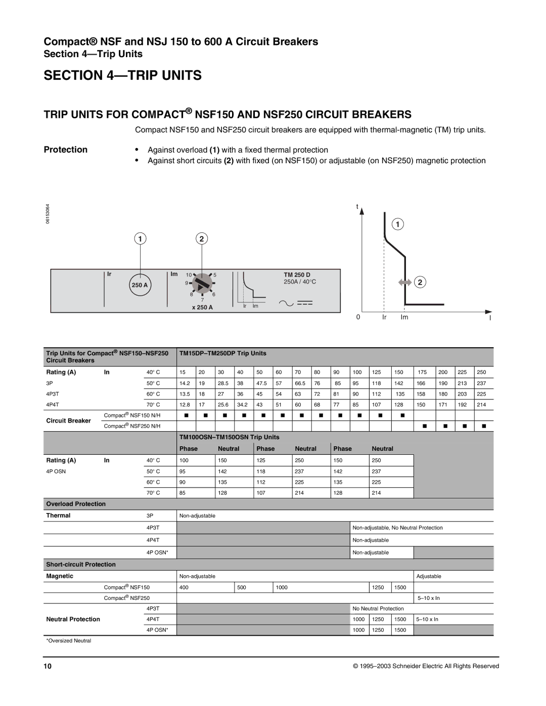 Schneider Electric Class 615 dimensions Trip Units for Compact NSF150 and NSF250 Circuit Breakers, Protection 