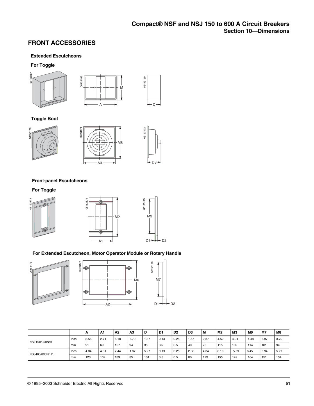 Schneider Electric Class 615 dimensions Front Accessories, Extended Escutcheons For Toggle, Front-panel Escutcheons 