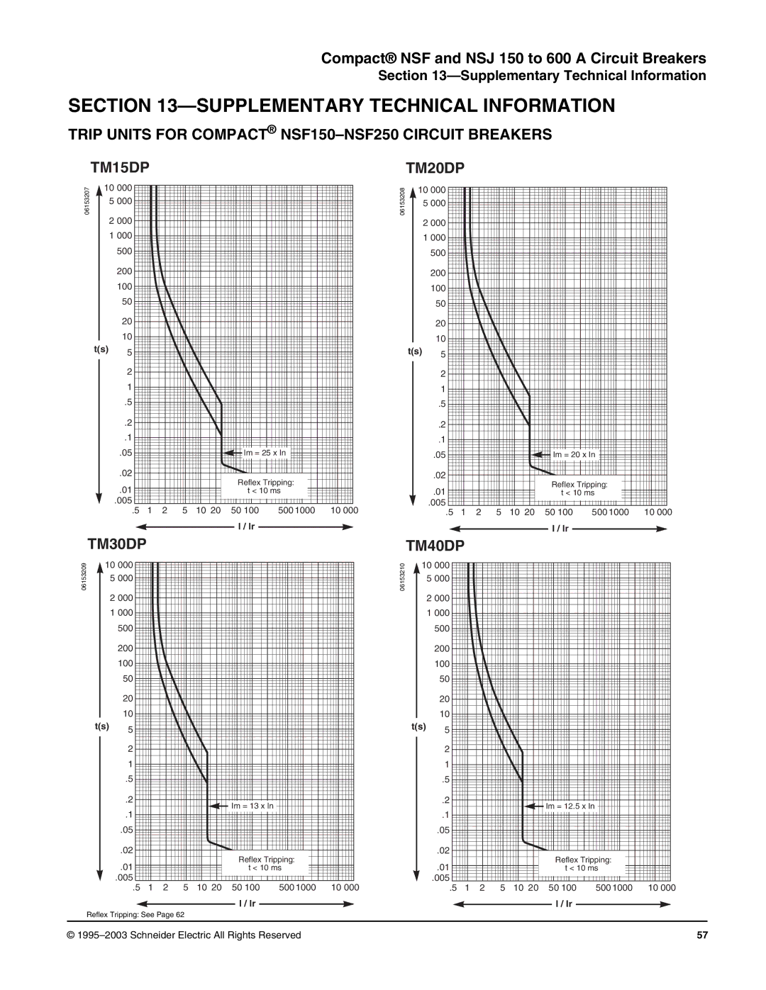 Schneider Electric Class 615 Supplementary Technical Information, Trip Units for Compact NSF150-NSF250 Circuit Breakers 