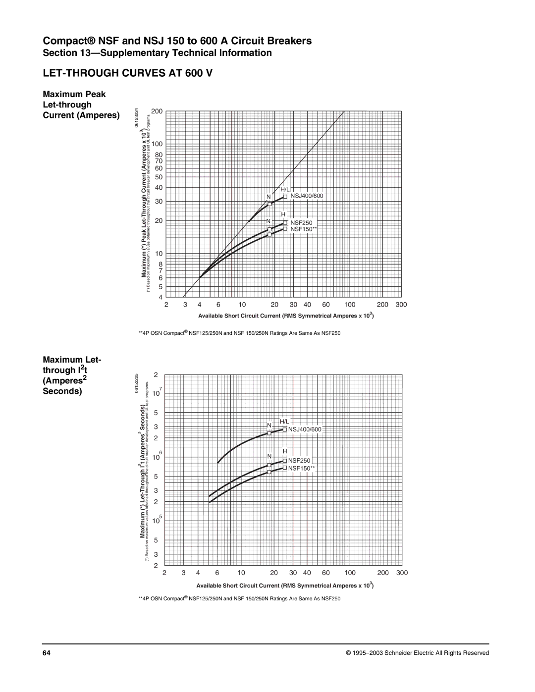 Schneider Electric Class 615 dimensions LET-THROUGH Curves AT 600, Seconds 