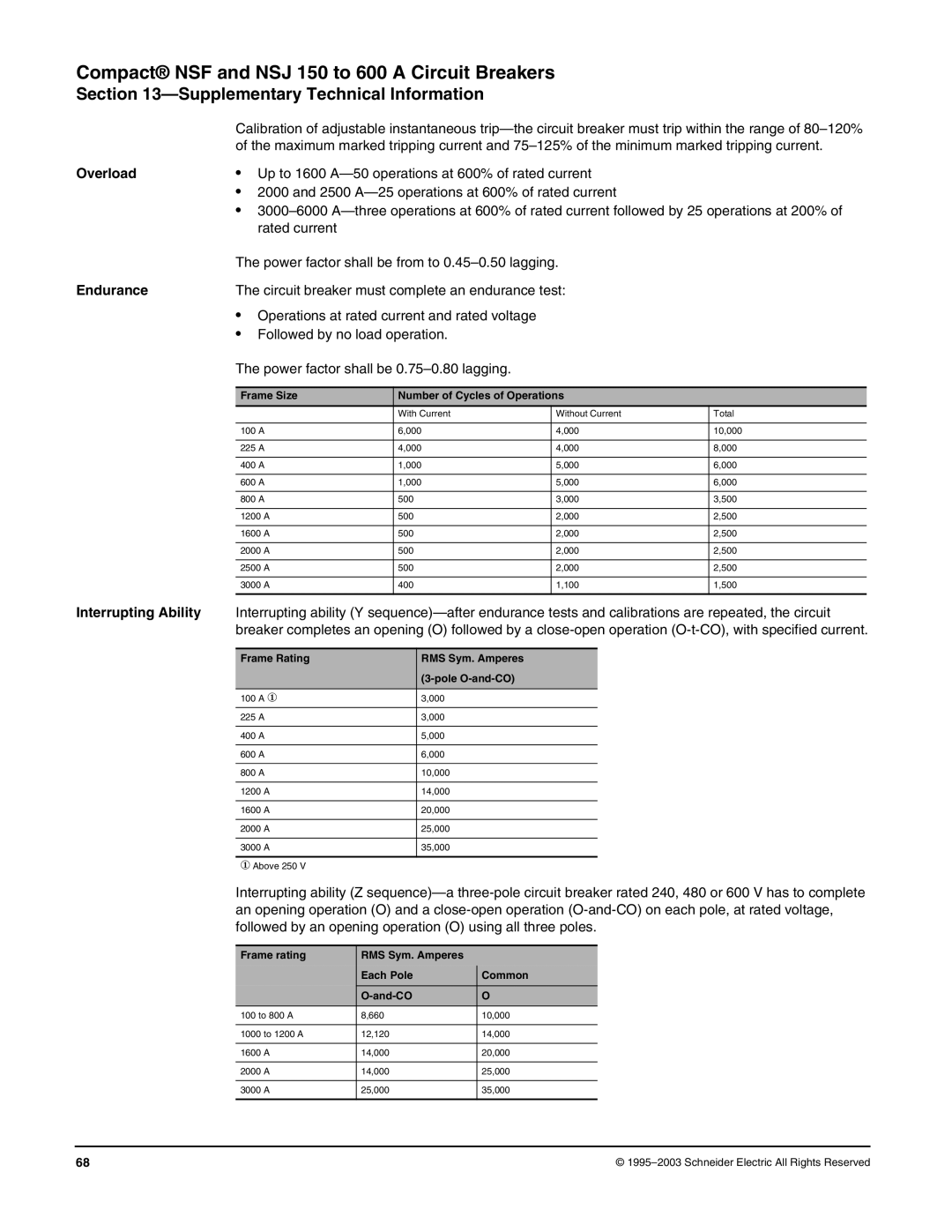 Schneider Electric Class 615 dimensions Overload, Endurance 