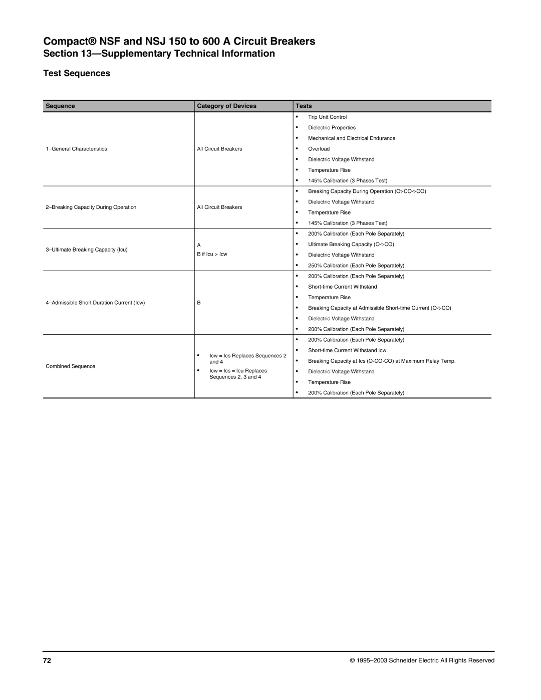 Schneider Electric Class 615 dimensions Test Sequences, Sequence Category of Devices Tests 