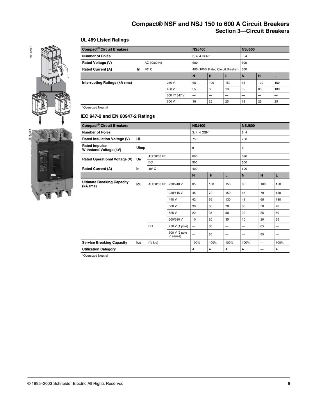 Schneider Electric Class 615 Compact Circuit Breakers NSJ400 NSJ600 Rated Voltage, Ultimate Breaking Capacity Icu, KA rms 