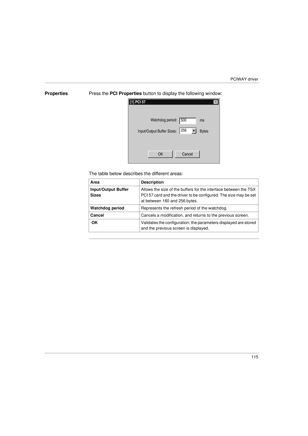 Schneider Electric Communication Drivers Area Description Input/Output Buffer, Sizes, At between 160 and 256 bytes 