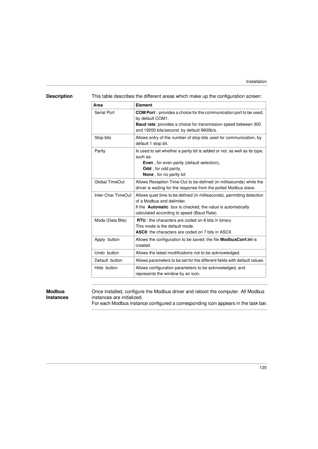 Schneider Electric Communication Drivers installation manual Modbus, Instances are initialized, Area Element 