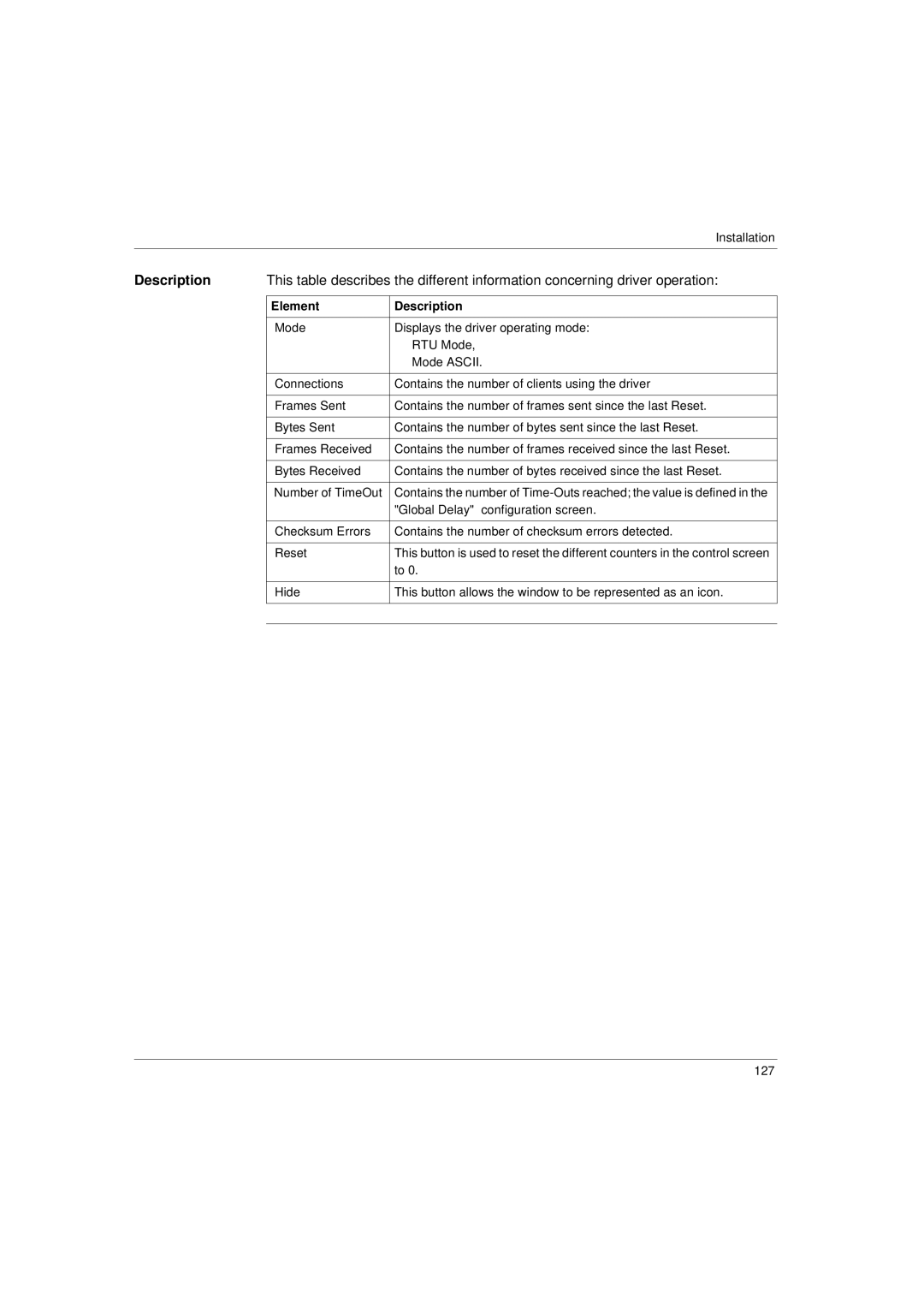 Schneider Electric Communication Drivers installation manual Element Description 