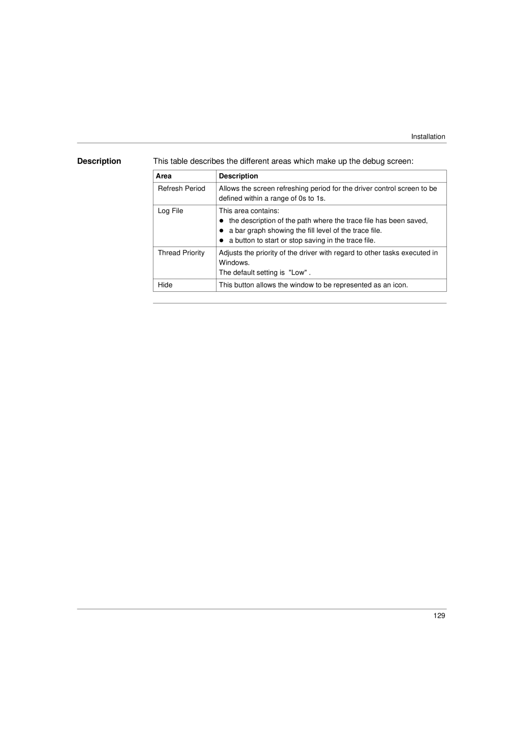 Schneider Electric Communication Drivers installation manual Area Description 