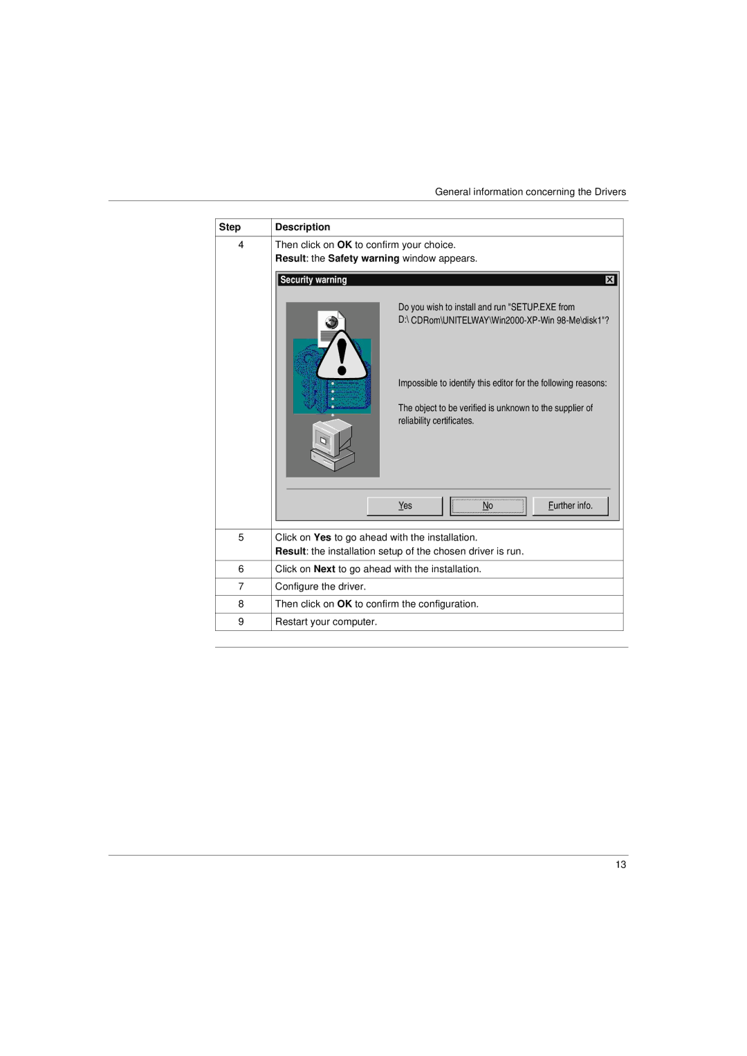 Schneider Electric Communication Drivers installation manual Step, Security warning 