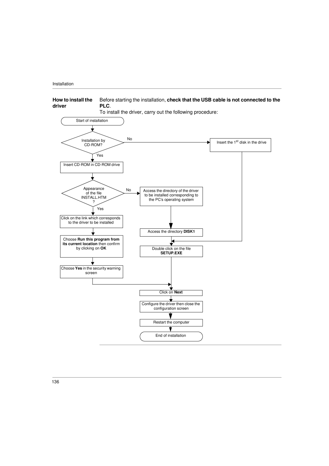 Schneider Electric Communication Drivers installation manual Plc, To install the driver, carry out the following procedure 