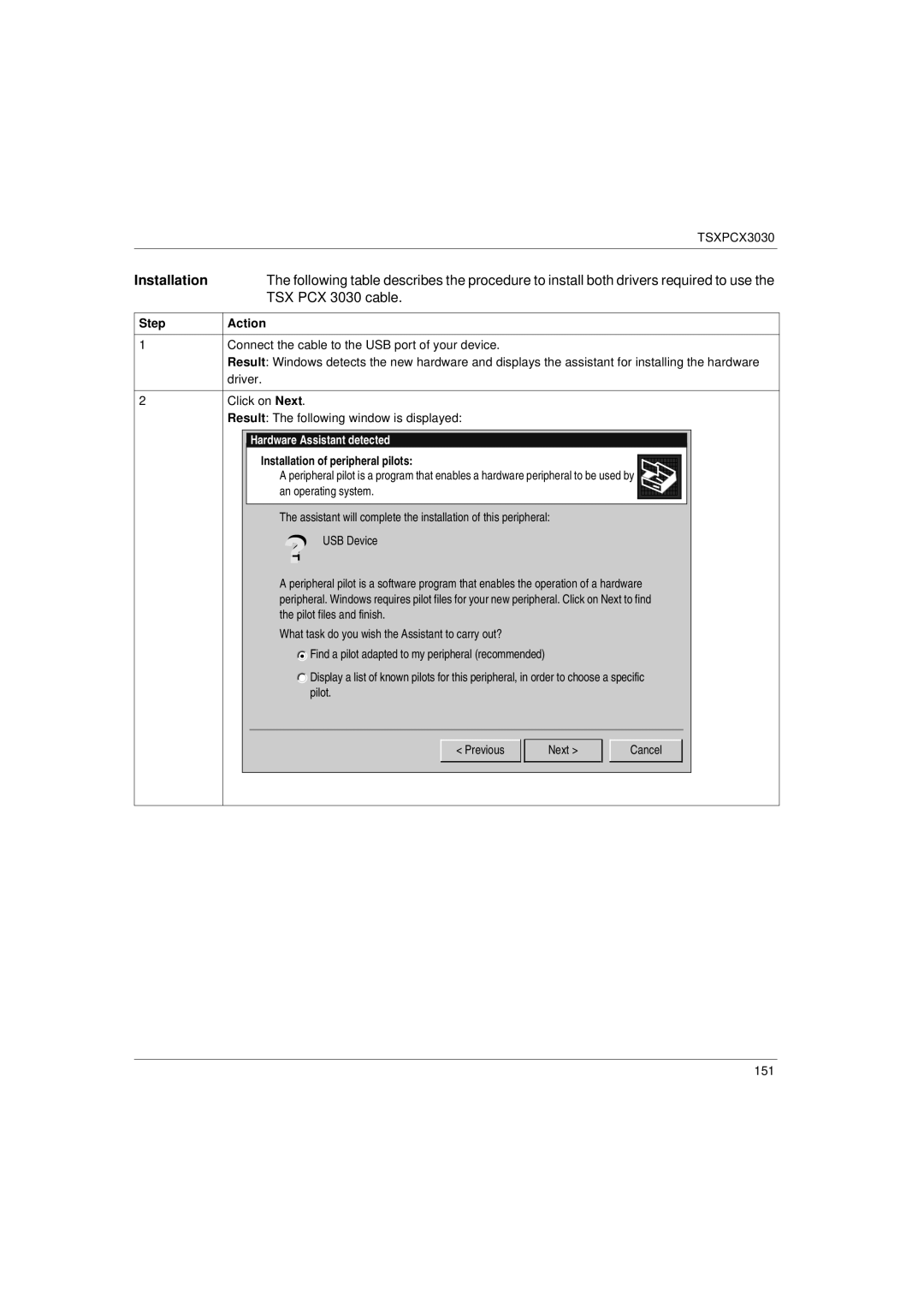 Schneider Electric Communication Drivers installation manual TSX PCX 3030 cable, Installation of peripheral pilots 