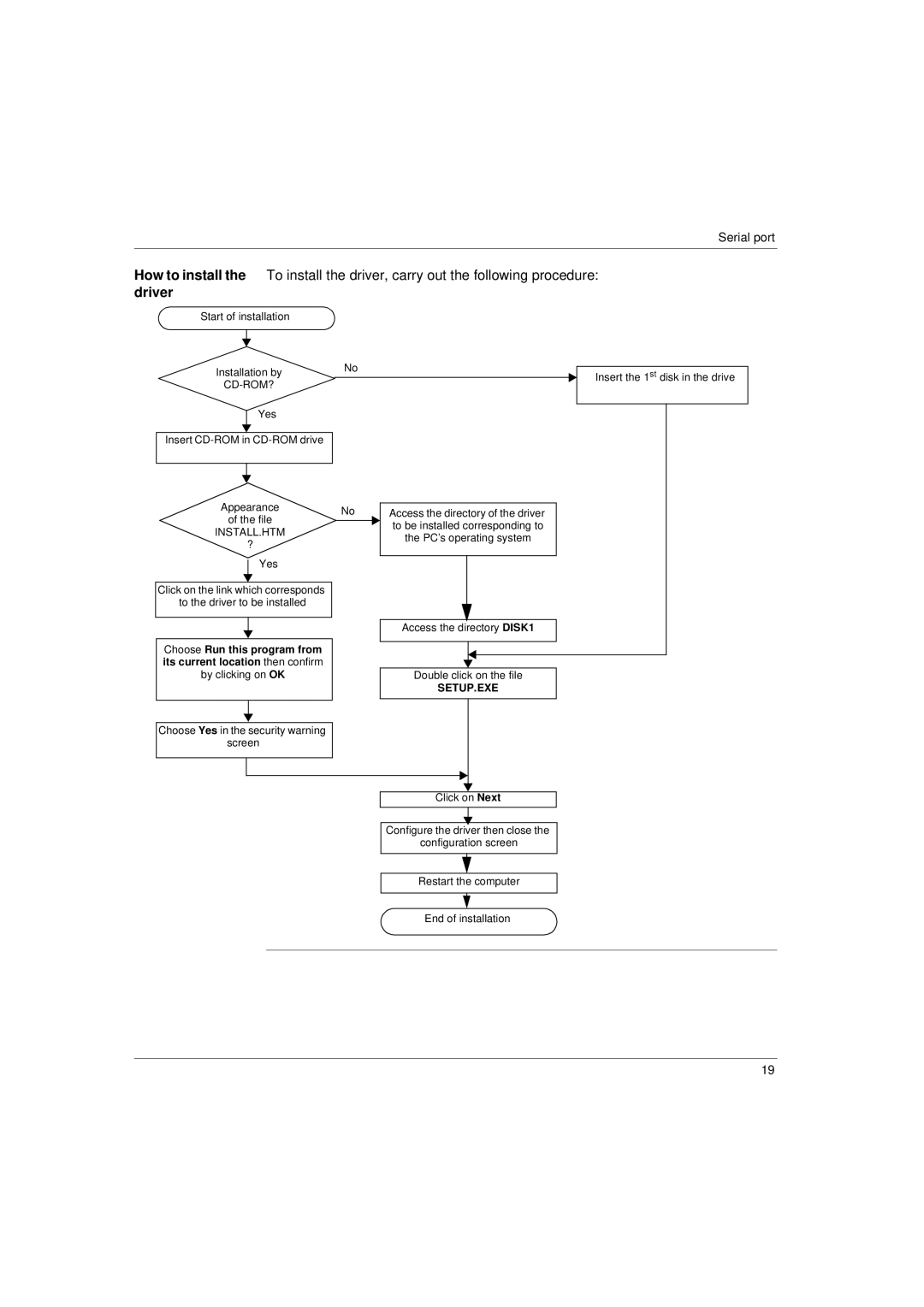 Schneider Electric Communication Drivers installation manual Install.Htm 