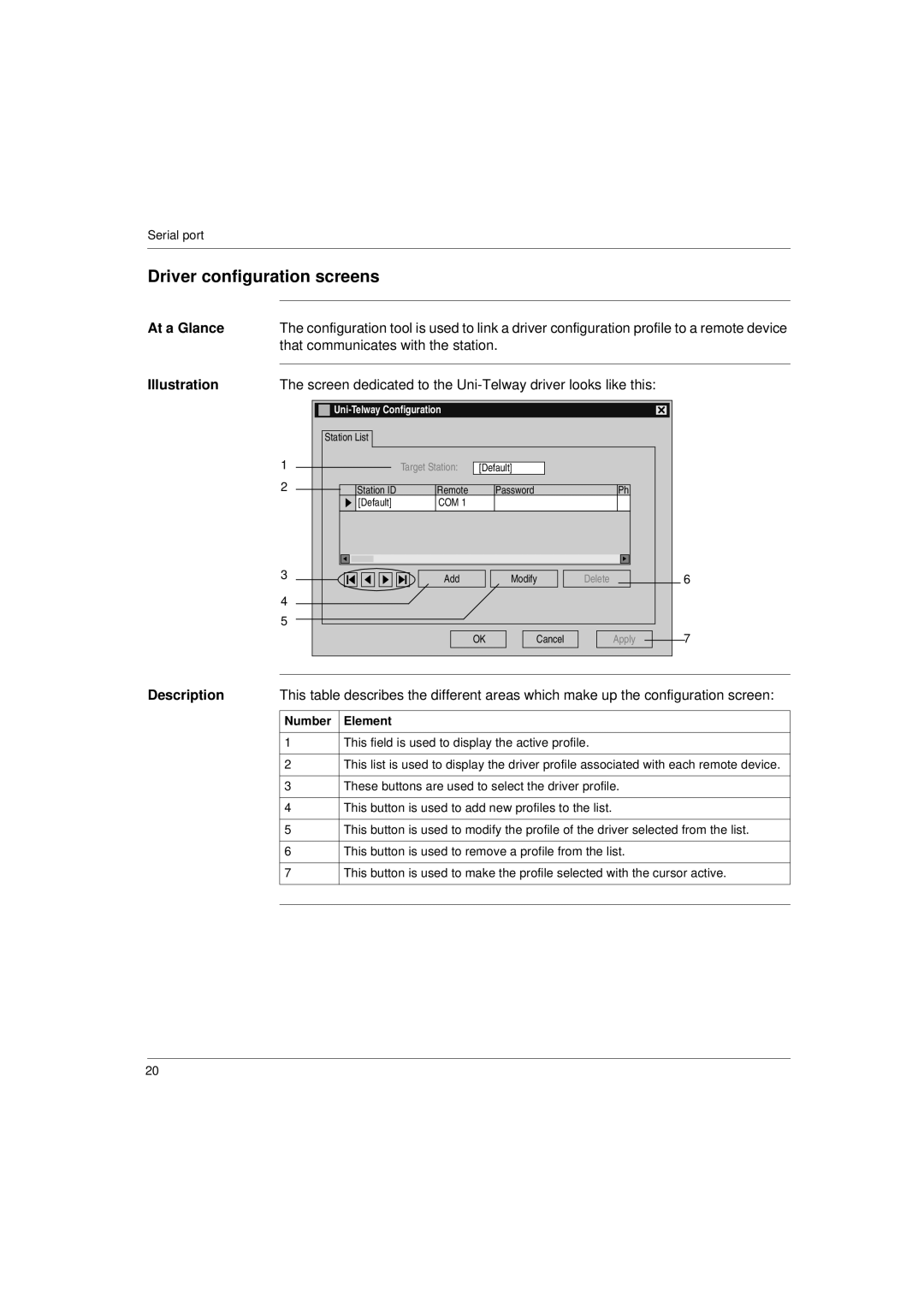 Schneider Electric Communication Drivers Driver configuration screens, At a Glance Illustration, Description 