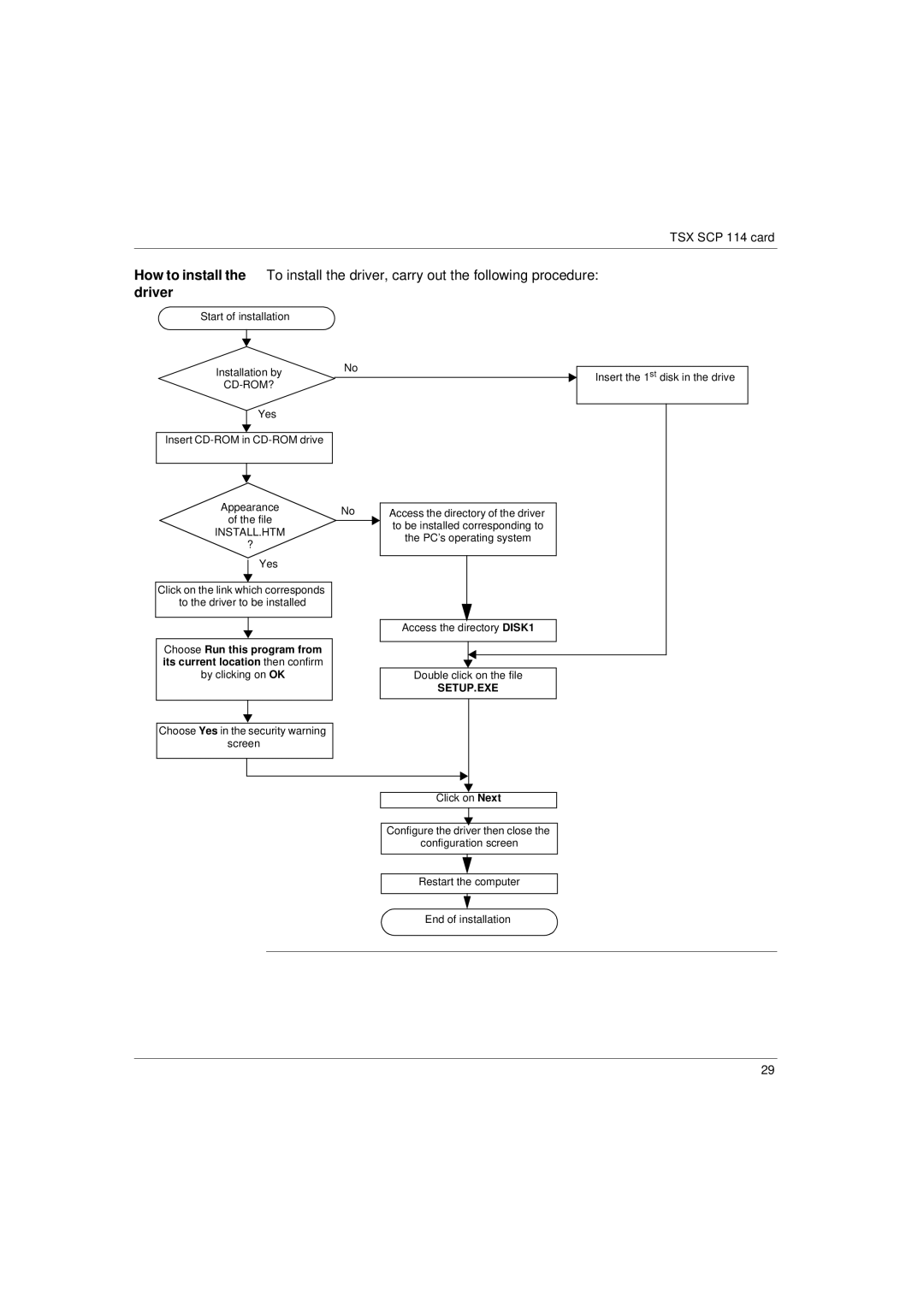 Schneider Electric Communication Drivers installation manual 