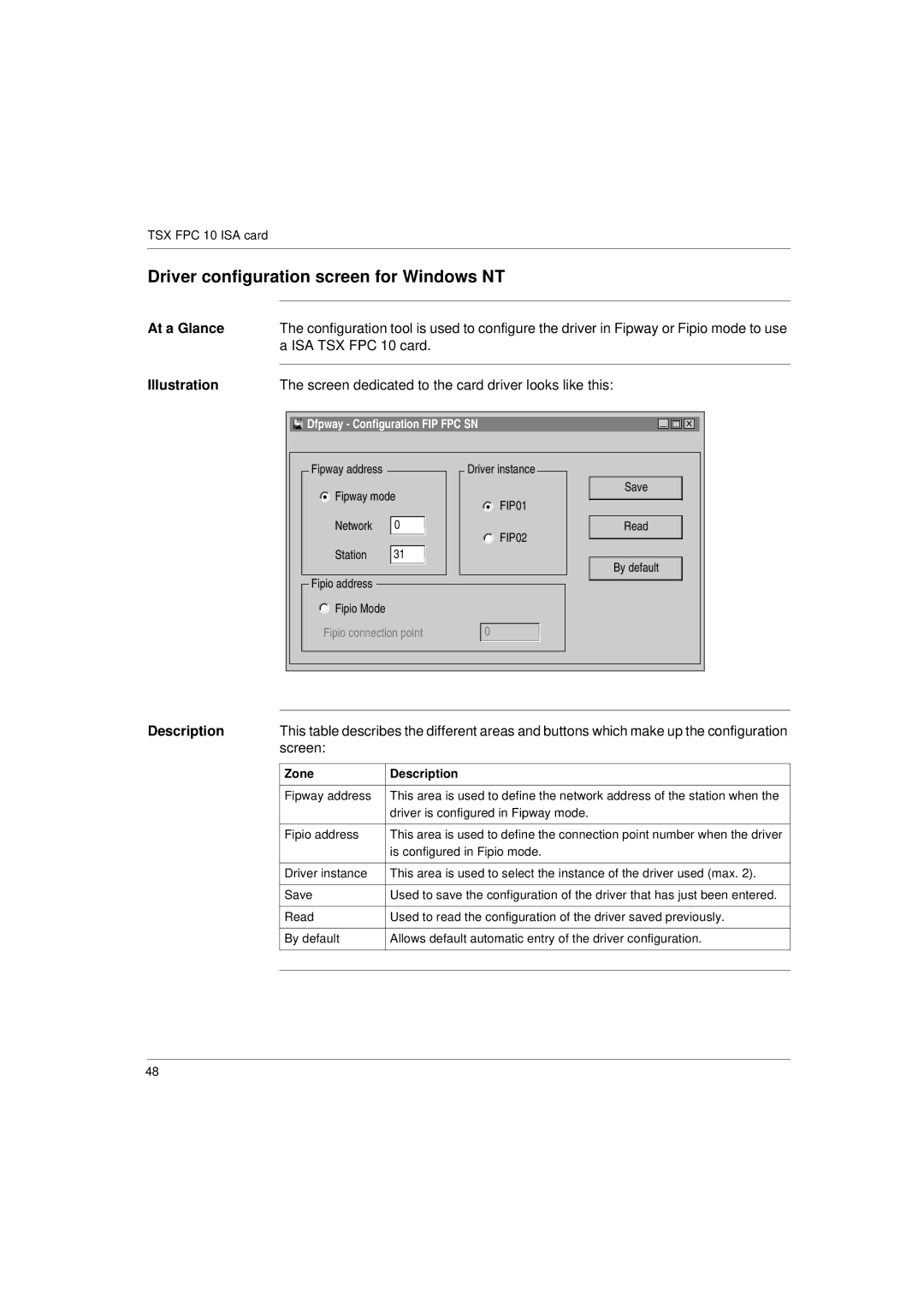 Schneider Electric Communication Drivers Driver configuration screen for Windows NT, Screen, Zone Description 