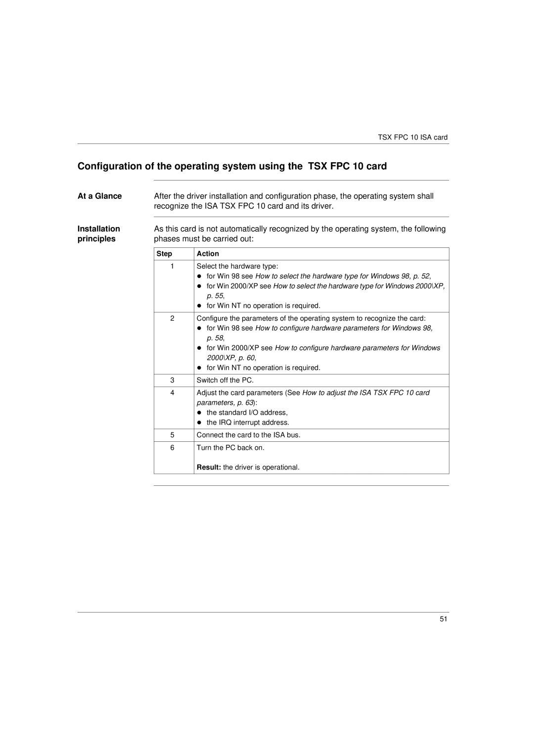 Schneider Electric Communication Drivers Recognize the ISA TSX FPC 10 card and its driver, Installation, Principles 