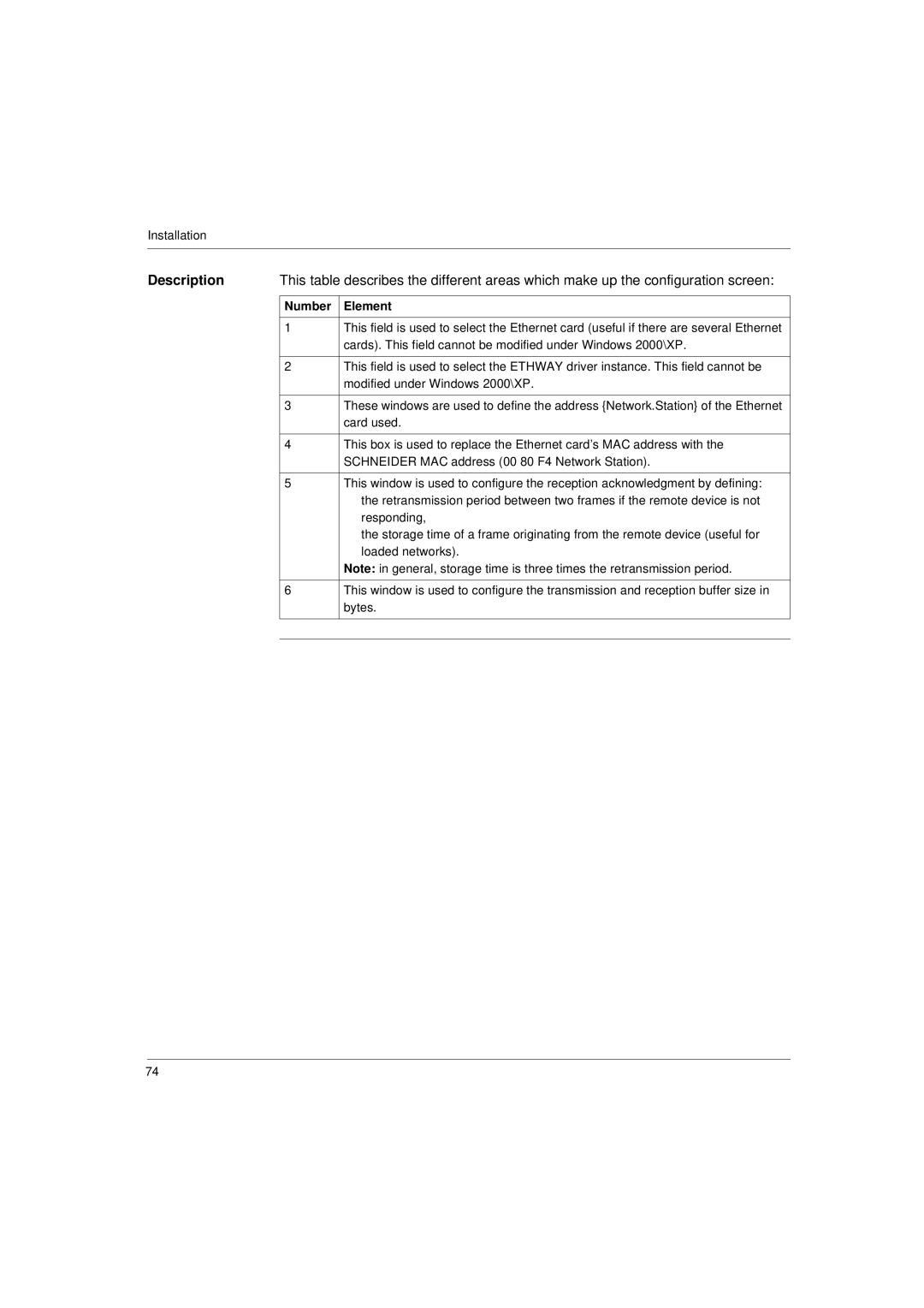 Schneider Electric Communication Drivers installation manual Cards. This field cannot be modified under Windows 2000\XP 