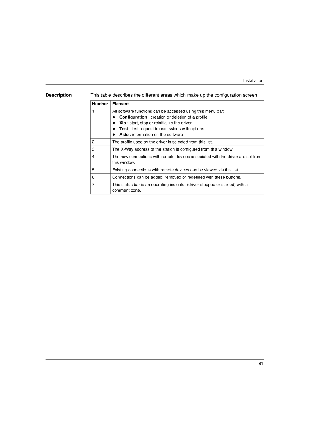 Schneider Electric Communication Drivers installation manual All software functions can be accessed using this menu bar 