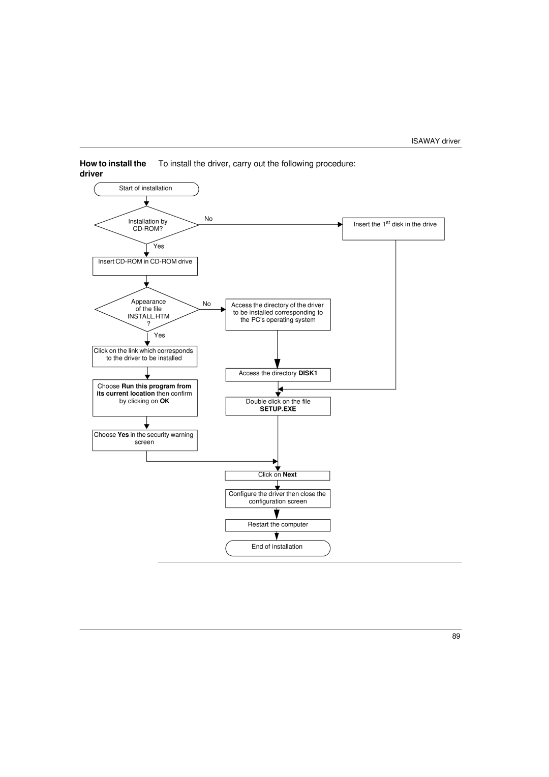 Schneider Electric Communication Drivers installation manual 