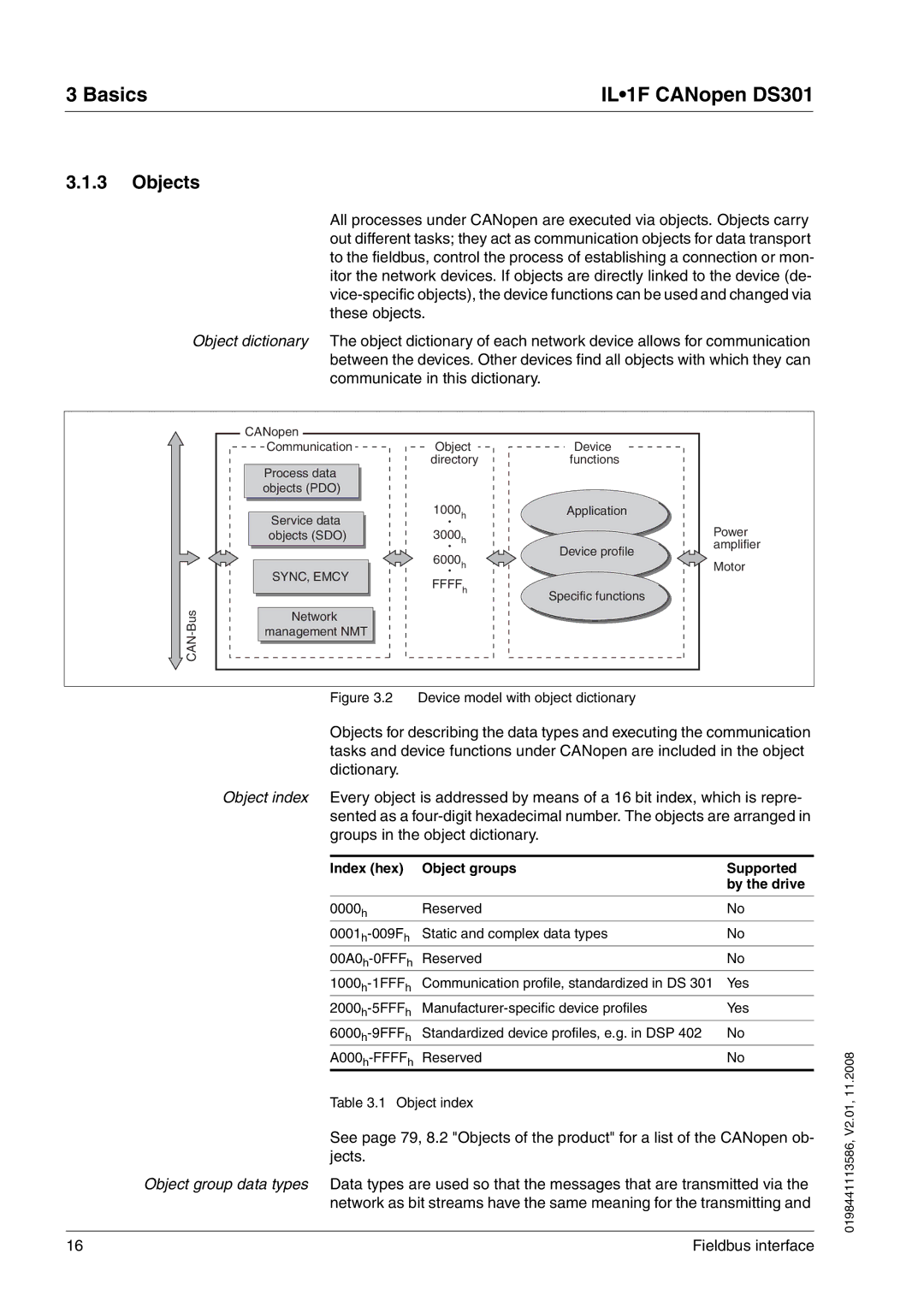 Schneider Electric DS301 manual Objects, Index hex Object groups Supported By the drive 