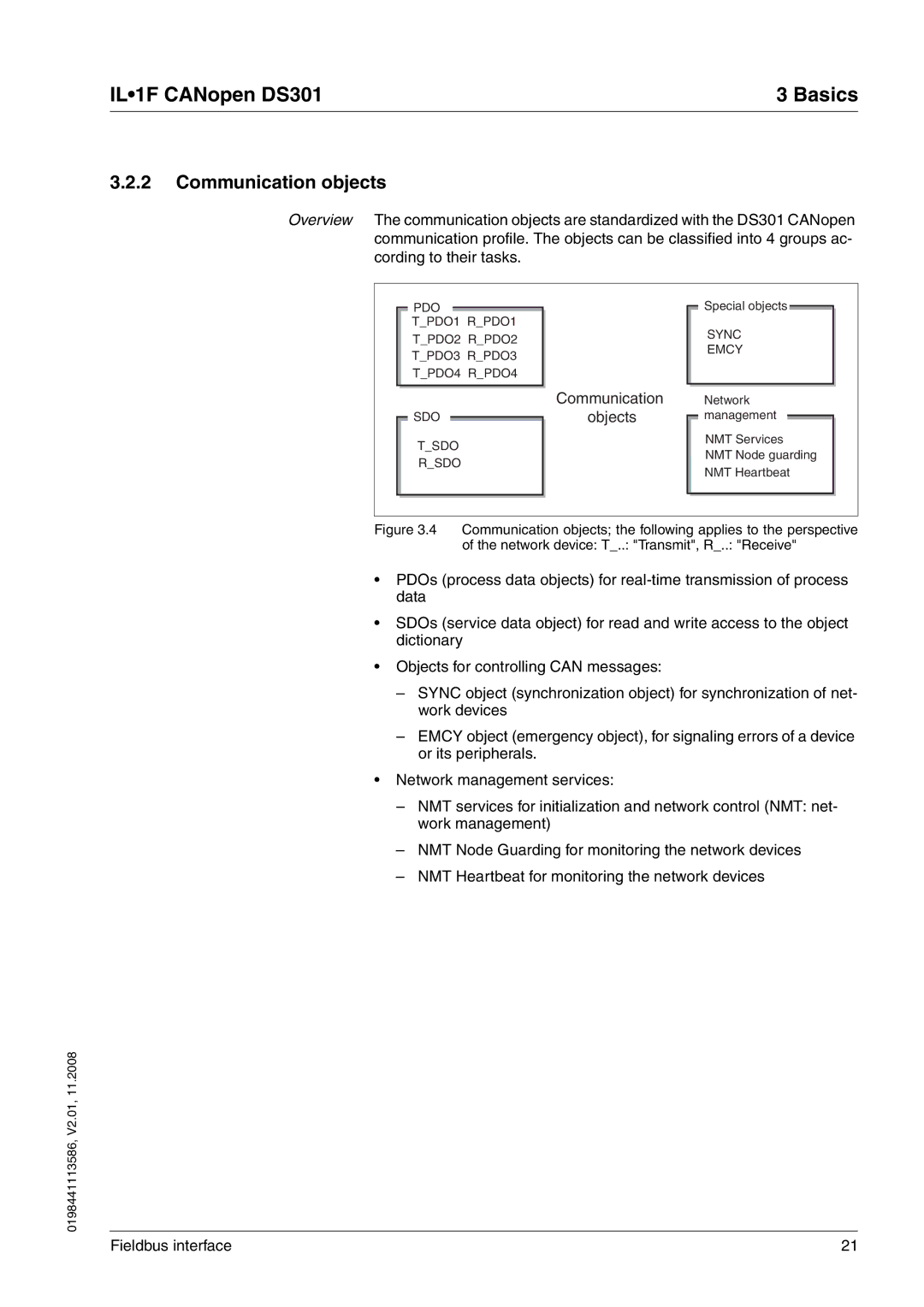 Schneider Electric DS301 manual Communication objects 