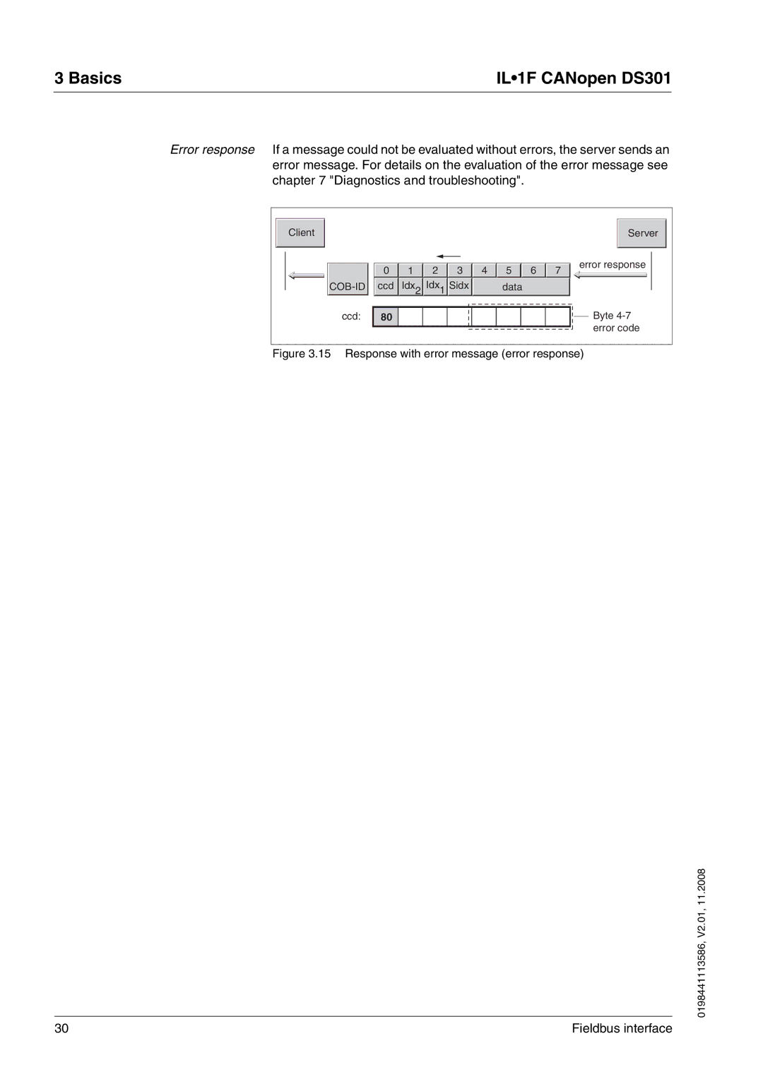 Schneider Electric DS301 manual Response with error message error response 