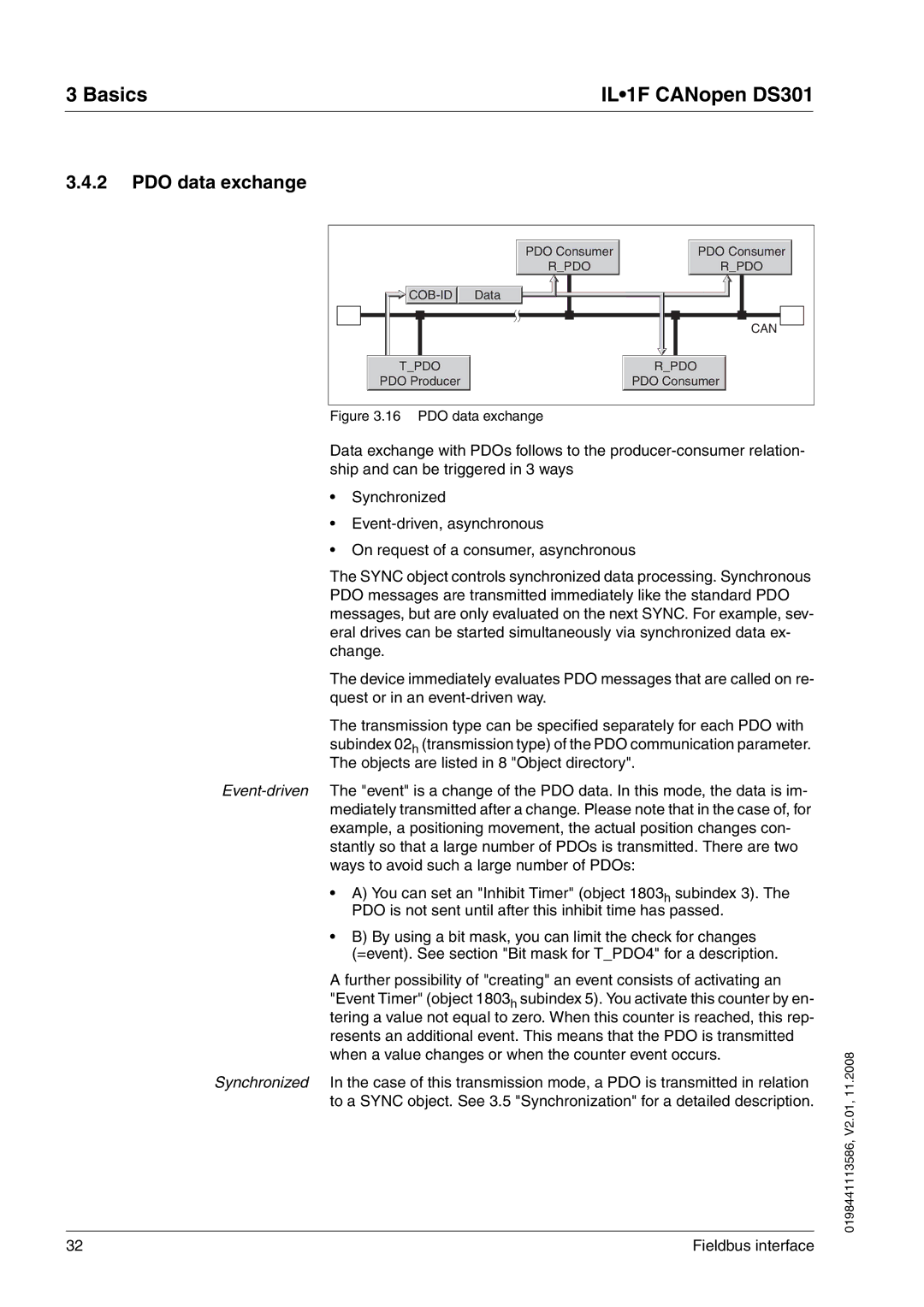 Schneider Electric DS301 manual PDO data exchange 