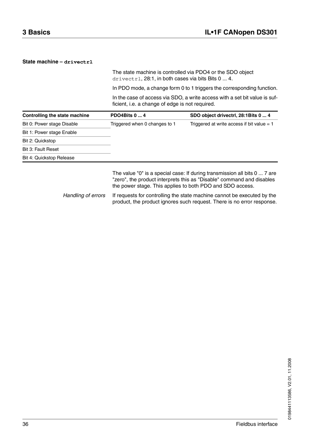 Schneider Electric DS301 manual State machine drivectrl 