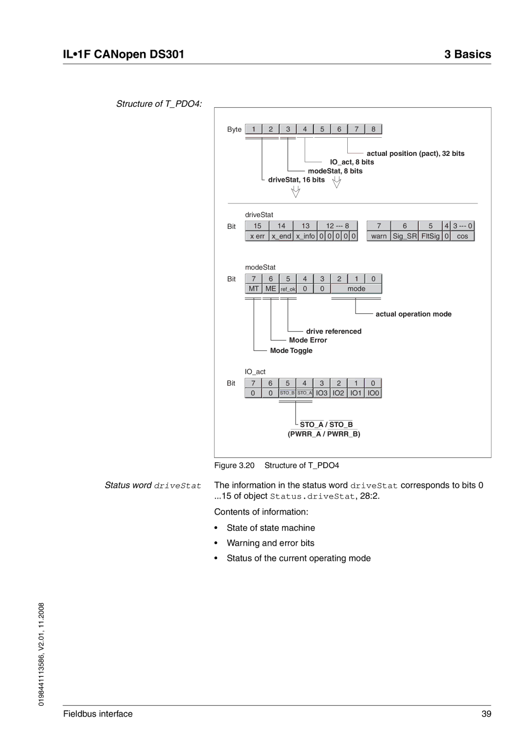 Schneider Electric DS301 manual Structure of TPDO4 