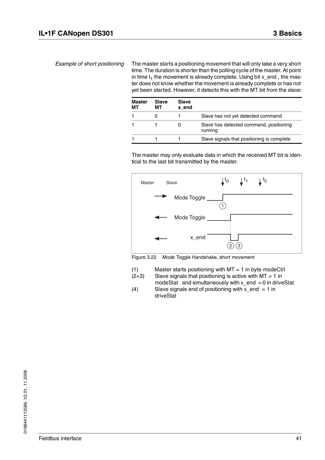 Schneider Electric DS301 manual Master Slave Xend, Mode Toggle Handshake, short movement 