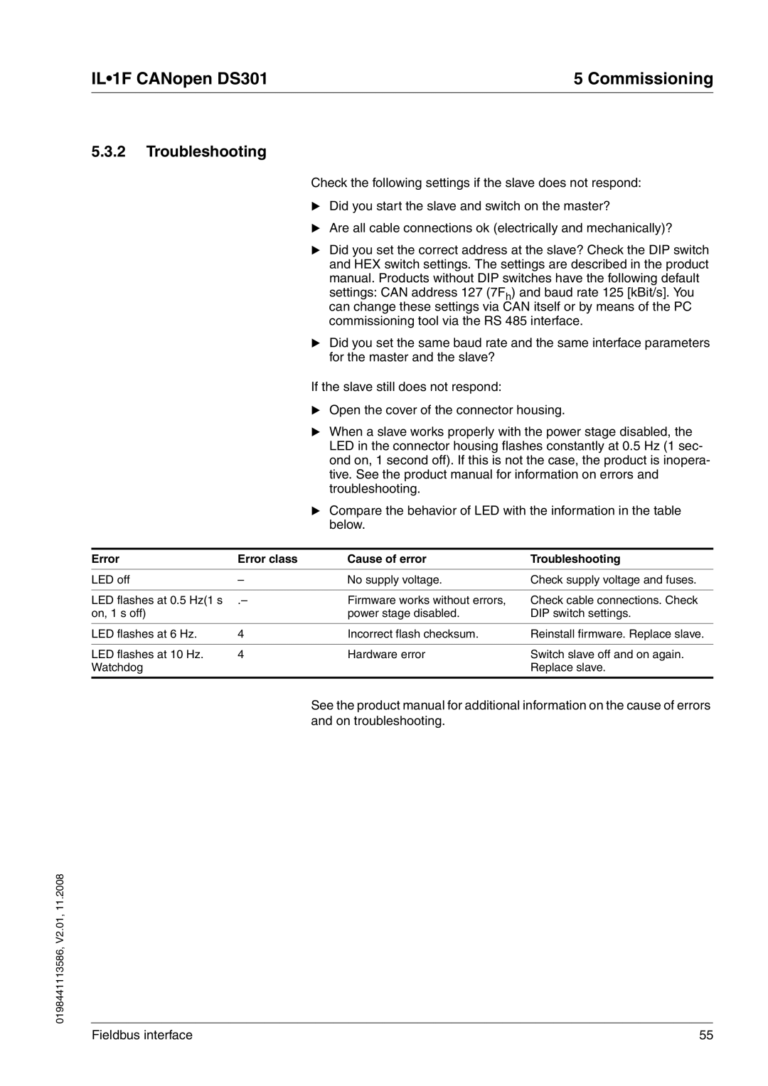 Schneider Electric DS301 manual Error Error class Cause of error Troubleshooting 