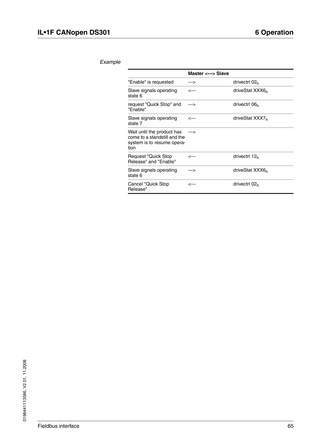 Schneider Electric DS301 manual Come to a standstill System is to resume opera 